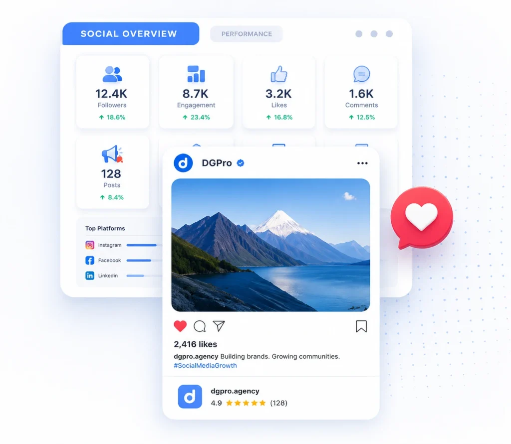 Social media management analytics 