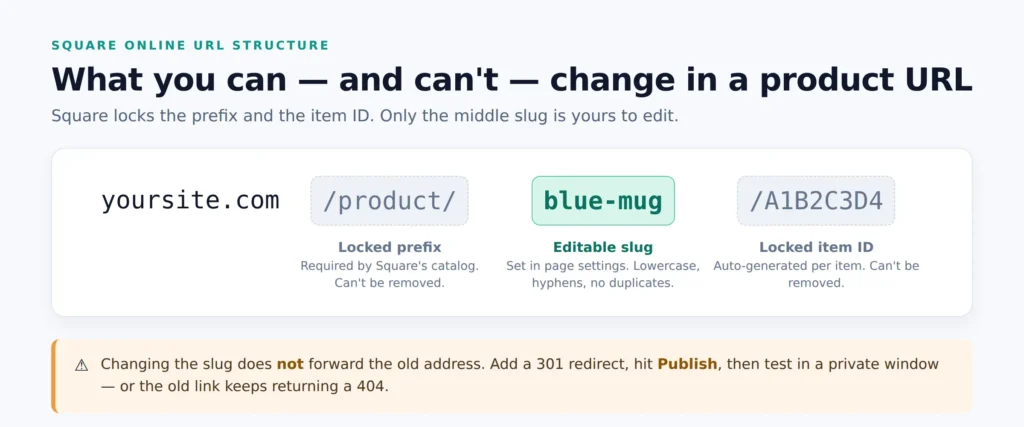 Square Online permalink not working fixes image 